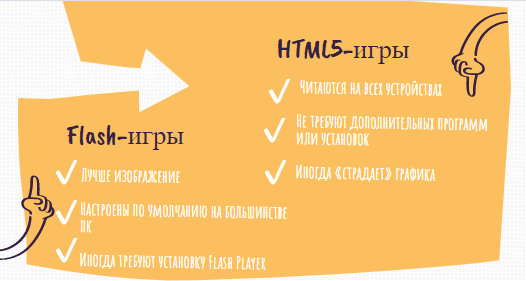 Почему не работает игра?